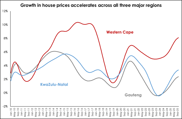 House prices