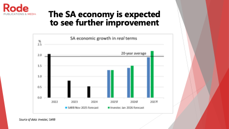 SA Economy to grow
