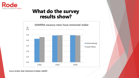 Survey 2