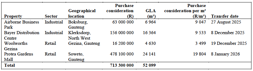Dipula table